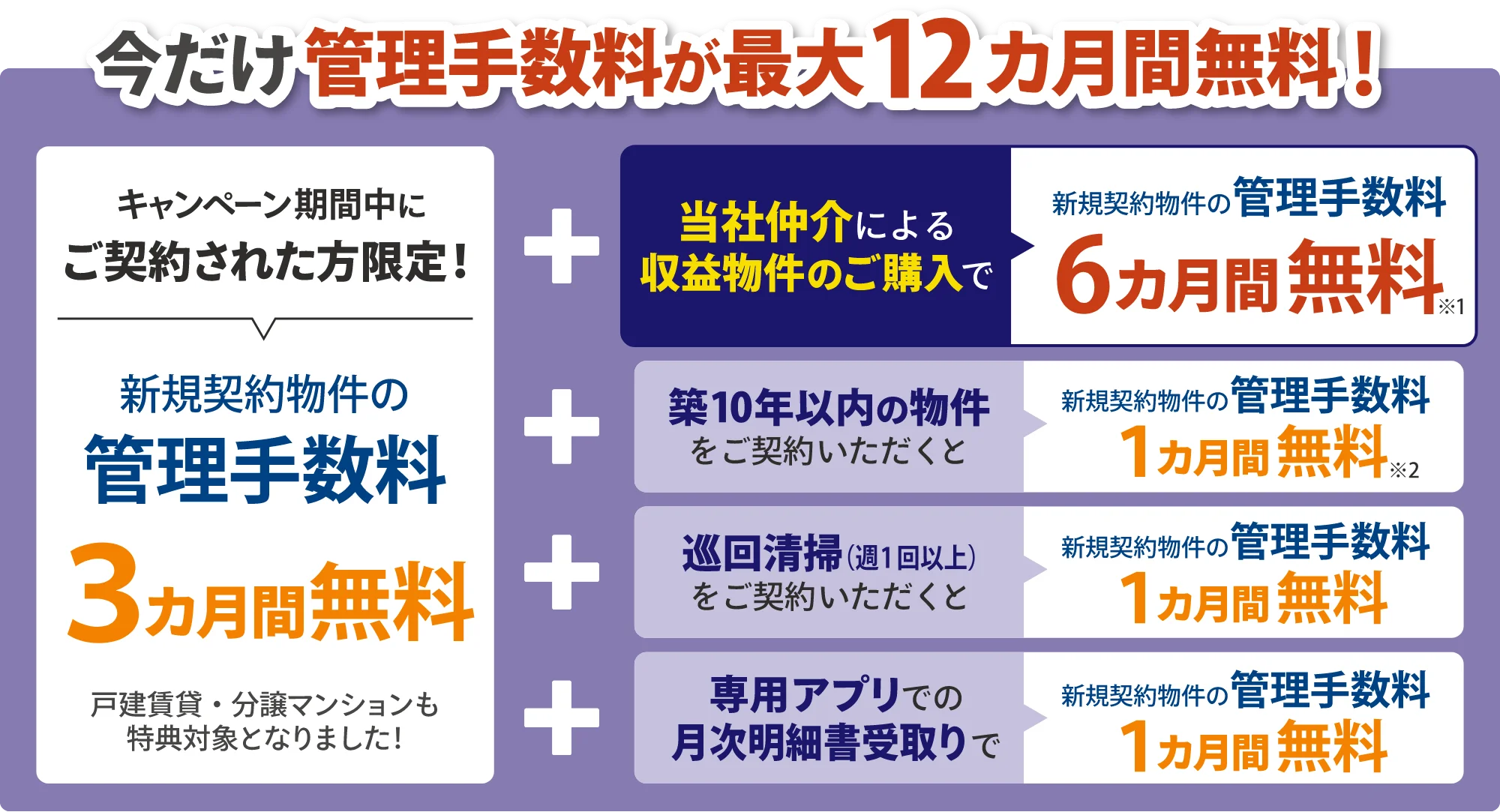 今だけ手数料が最大12カ月無料!